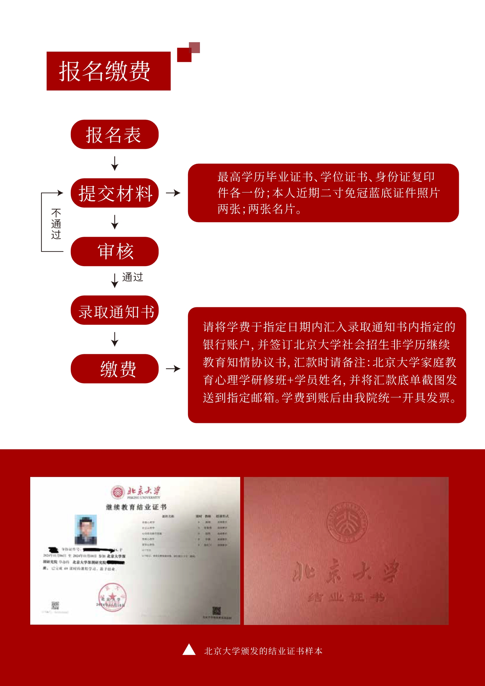 北京大学应用心理学研修班(图10)