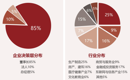 中国创新领袖EMBA企业家高端课程
