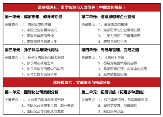 北京大学变革时代企业家创新经营管理实战班