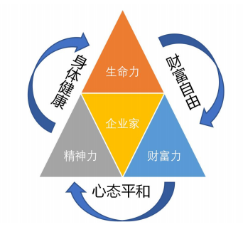 北大标杆房地产EMBA总裁高级研修班