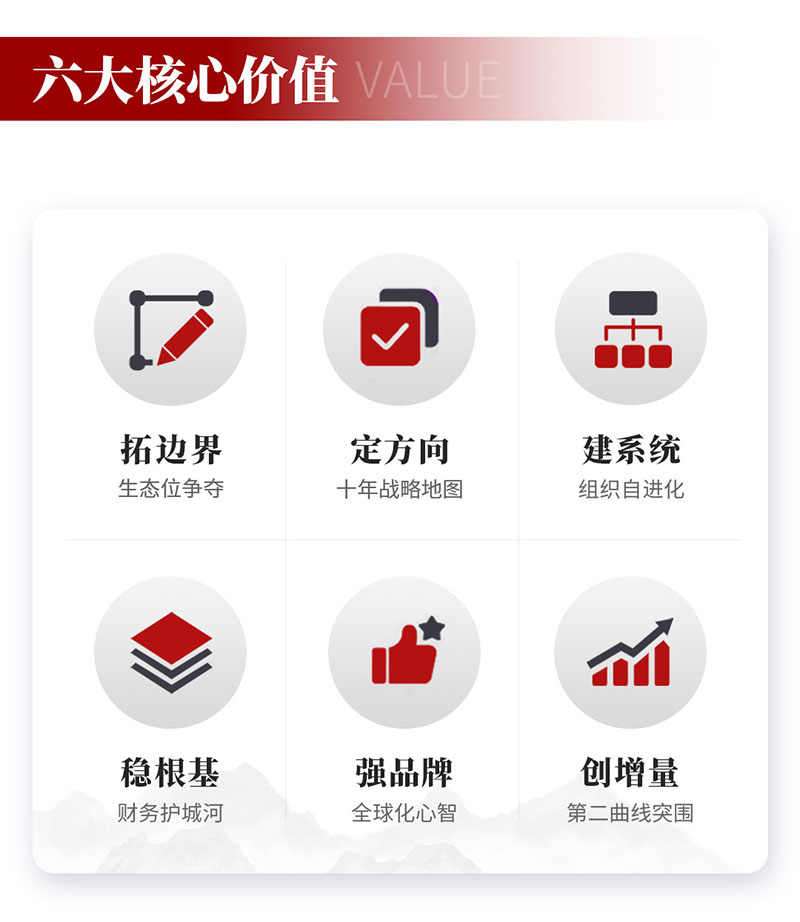 北京大学企业家经营管理高级研修项目(图4)