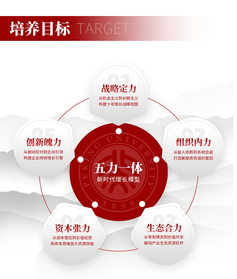 北京大学企业家经营管理高级研修项目(图5)