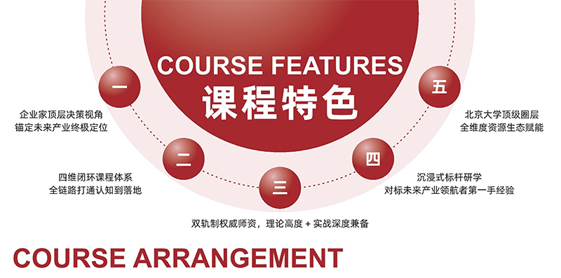 北京大学未来产业资本与并购企业家研修班(图3)