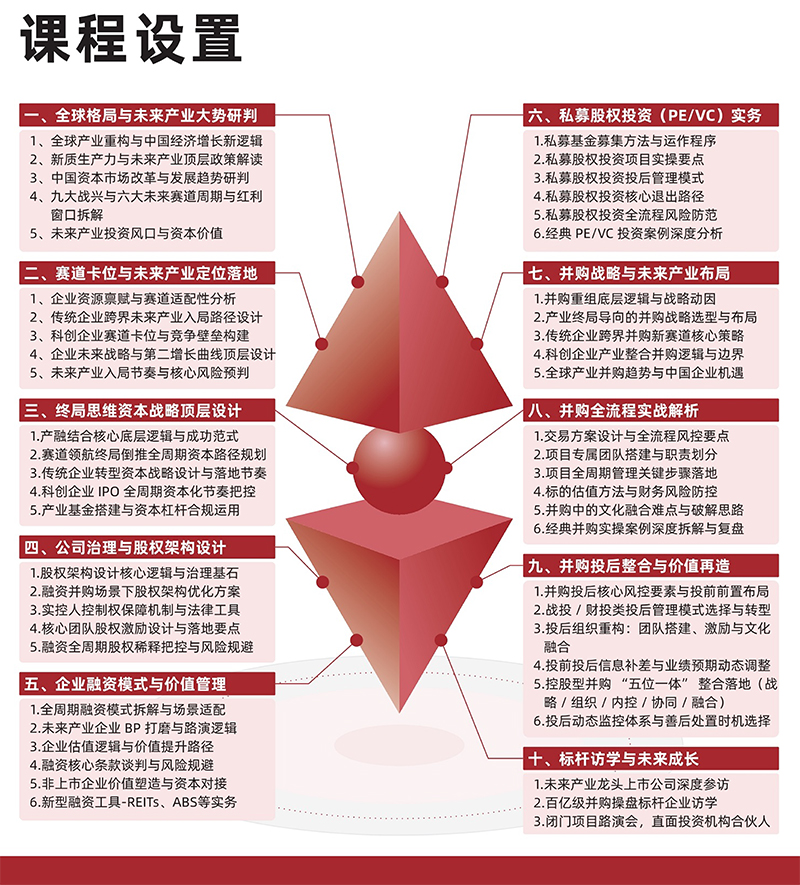北京大学未来产业资本与并购企业家研修班(图4)